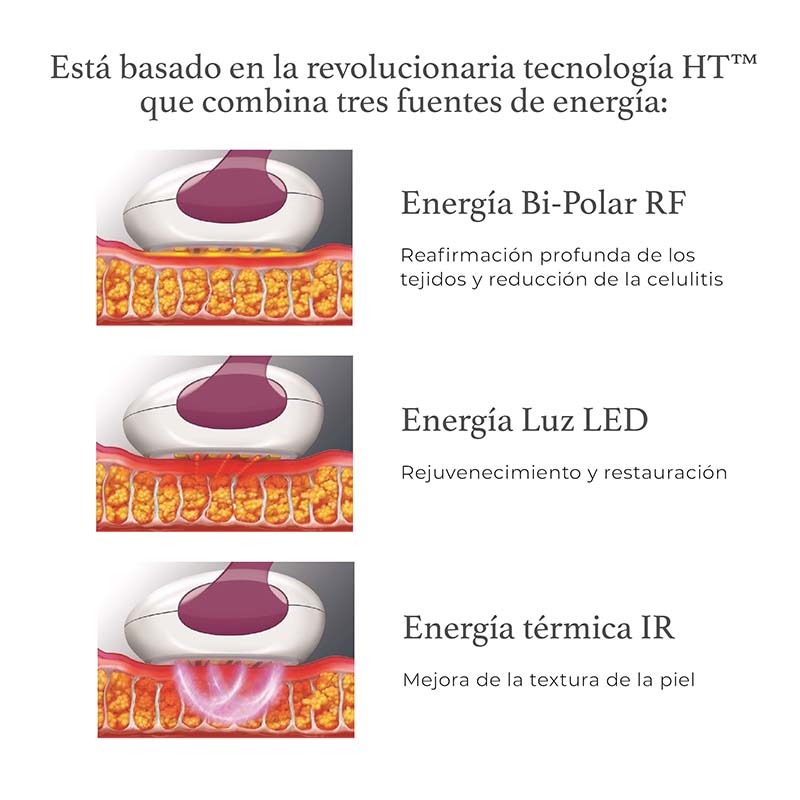 REAFIRMANTE DE PIEL SILK'N SILHOUETTE