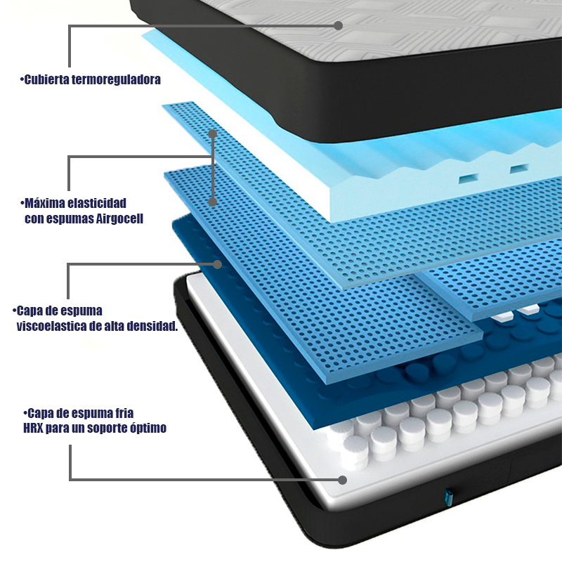 Colchón Matrimonial Eternal Nat Dormez Memory Foam Gel Premium + 2 ALMOHADAS GRATIS