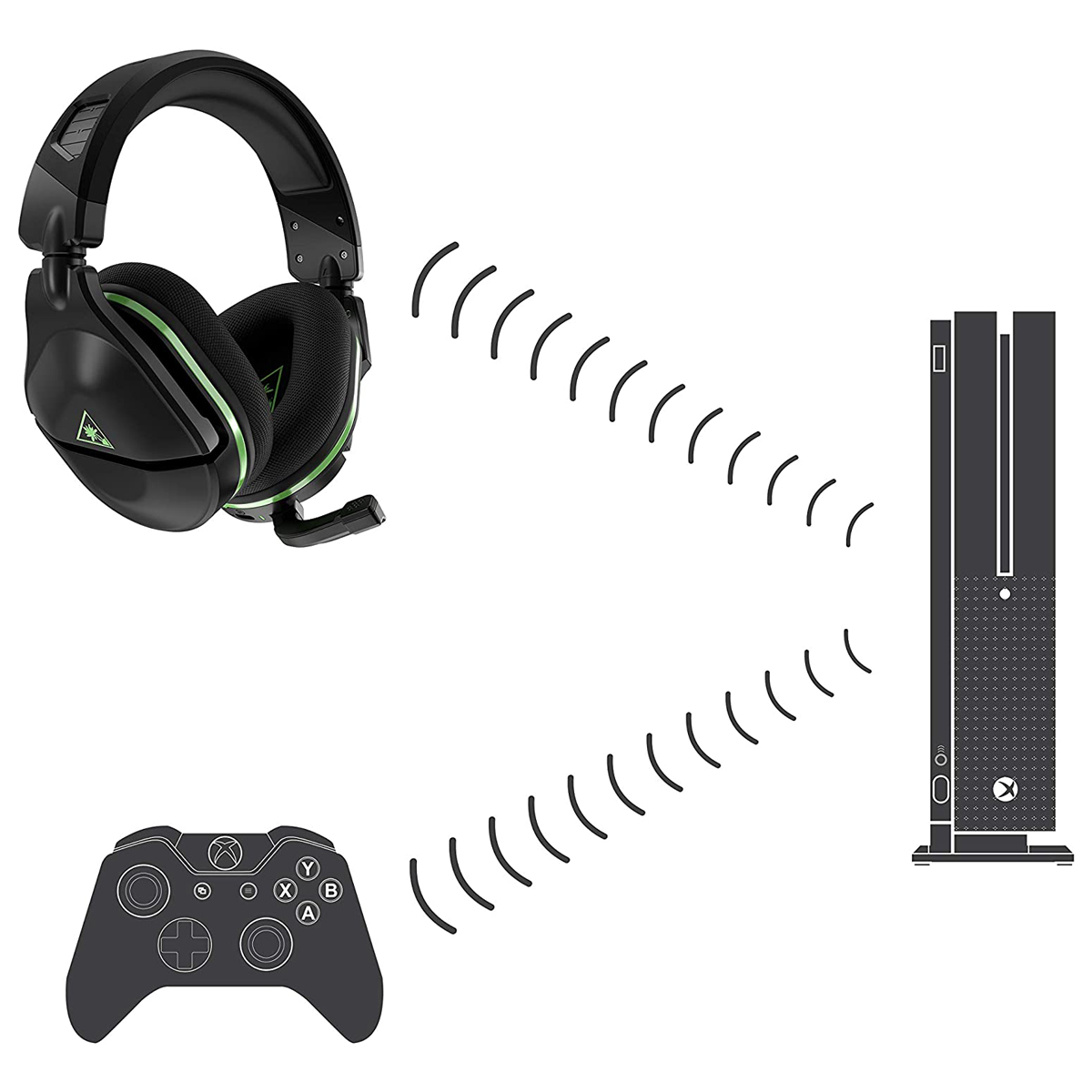 Audifonos Headset Inalambricos Turtle Beach Stealth 600 Gen2 Xbox Series X|S