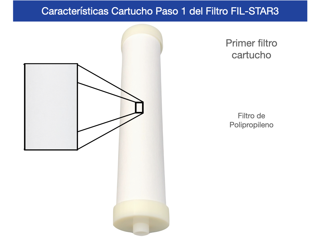 Cartucho de Polipropileno Paso 1 Filtro Ultra Filtración Jen