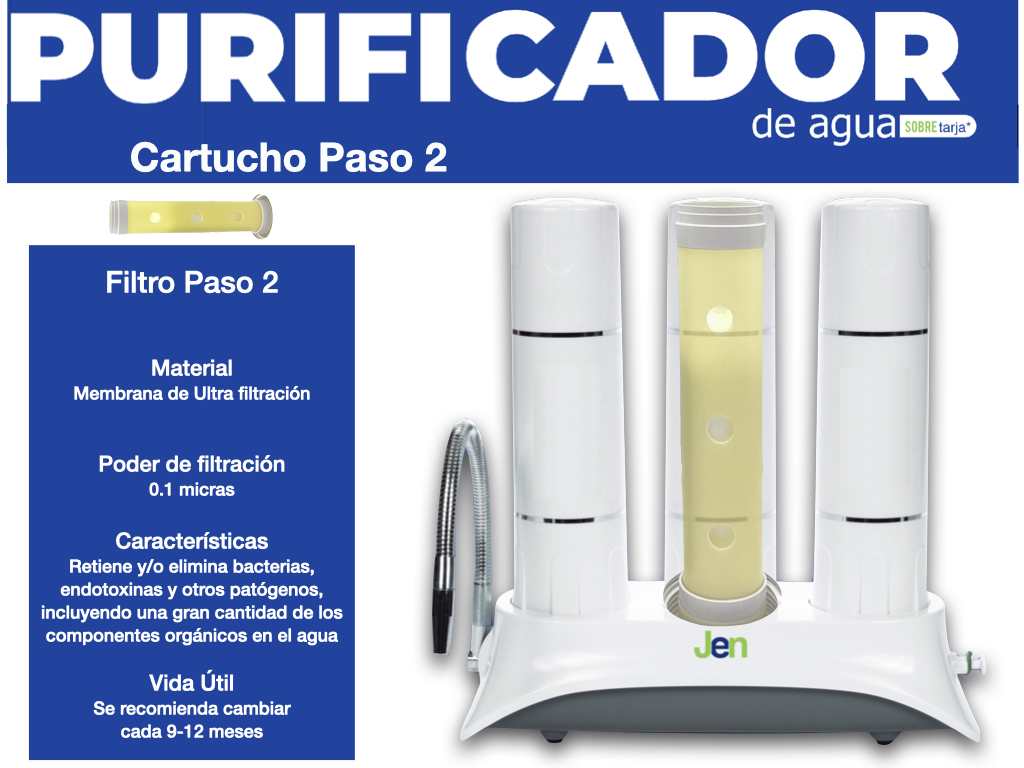 Cartucho De Membrana Uf Paso 2 Filtro Ultra Filtración Jen
