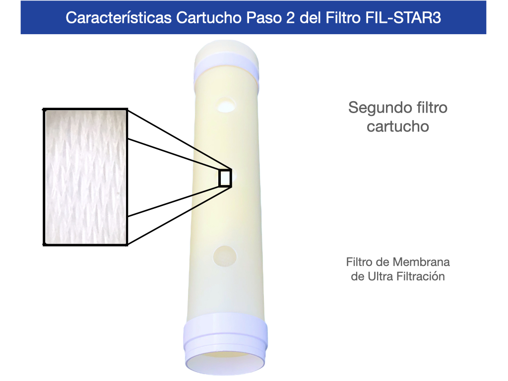Cartucho De Membrana Uf Paso 2 Filtro Ultra Filtración Jen