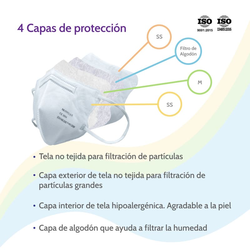 Cubrebocas Sudkeny Pharma Kids FFP2 Caja 45 Piezas Desechable Blanco Infantil