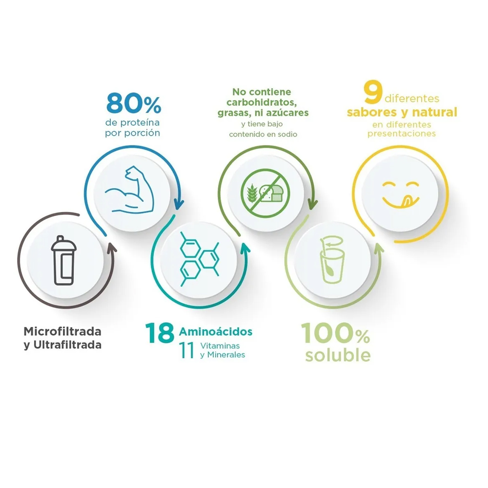 Suplemento Alimenticio Proteina Wp100 Bote De 1400 G - 0 Carbohidratos Y 0 Grasas