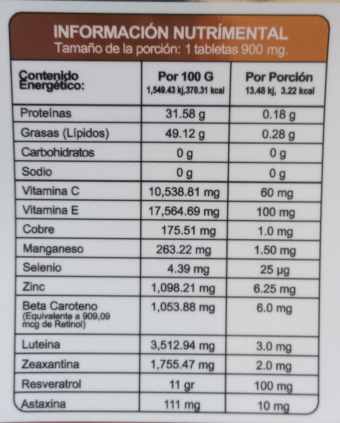 Resveratrol,Astaxantina, Luteina,Zeaxantina, Betacaroteno, Vitamina E y C, Zinc, Cobre, Selenio