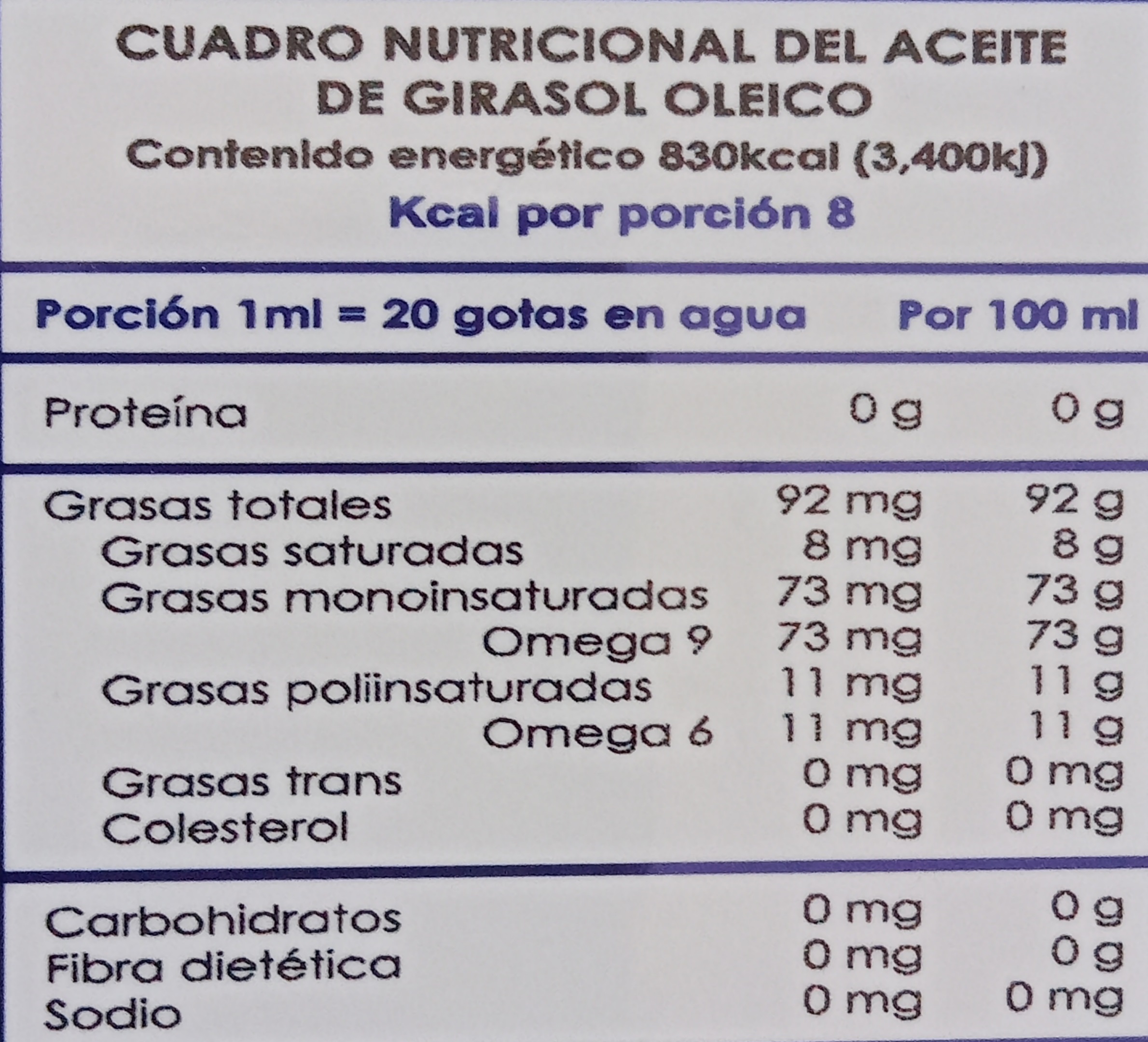 Aceite Ozonizado de girasol alto oleico rico en omegas