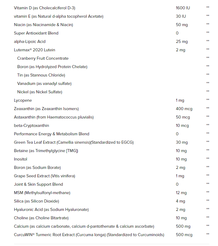 GNC Womens Multivitamin Active 90 caplets Multivitaminas