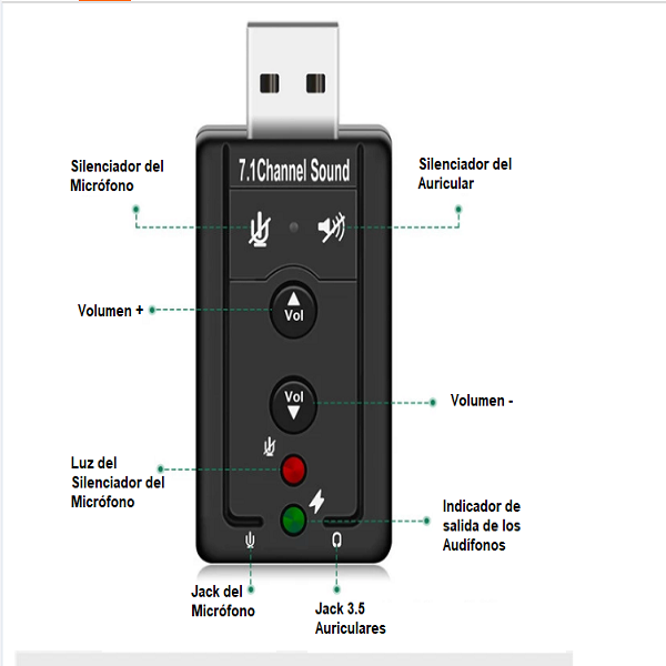 Adaptador Auriculares U + Cable Conector + Tarjeta 7.1 Usb