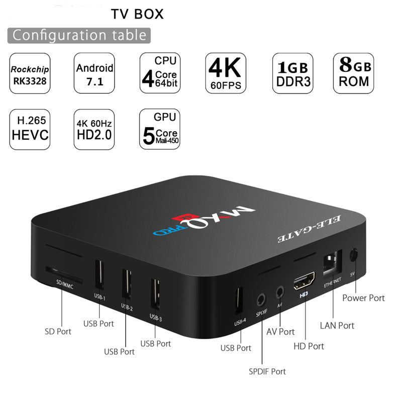 SMART TV BOX ANDROID 4K, CONVIERTE TU PANTALLA A SMART TV INTELIGENTE