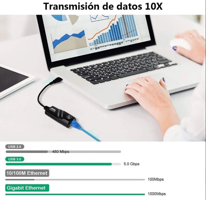 Adaptador Usb 3.0 A Rj45 Ethernet Red 1000 Mbps Para Laptop