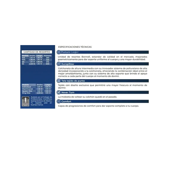 Colchon Matrimonial Spring Air Aqua De De Colchoneta