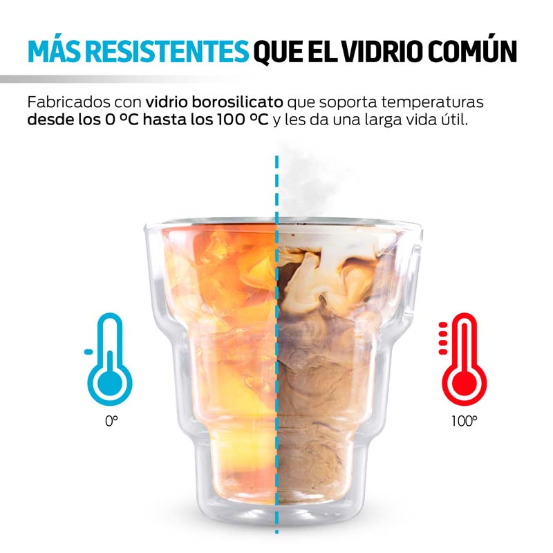 Tazas para Café Innovador Cristal de Doble Pared 2 Pz 310ml Redlemon