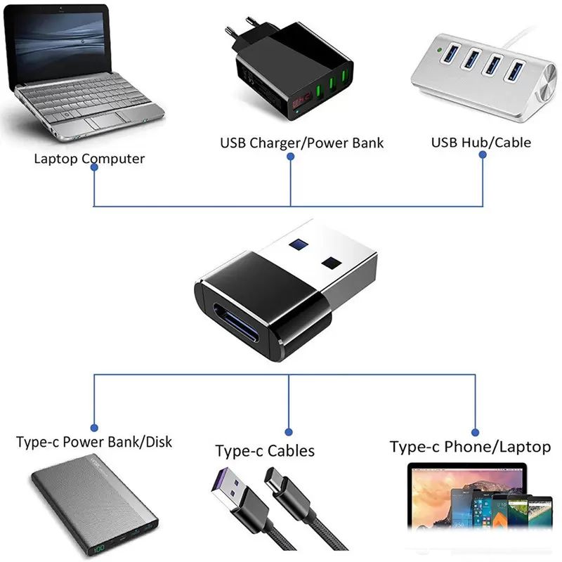 Adaptador OTG de USB Tipo C Hembra  a   USB-A Macho  CARGA Y DATOS