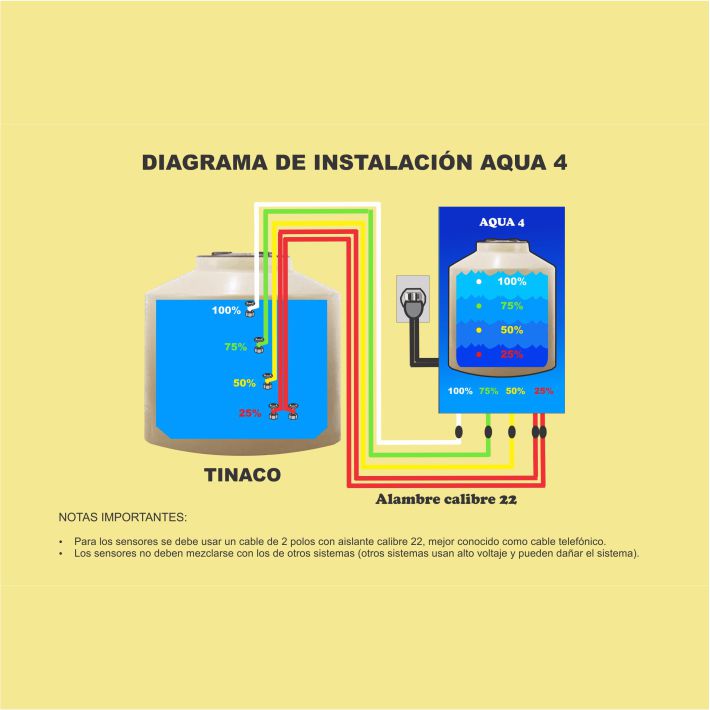Medidor de agua de 4 niveles Electronivel Aqua 4