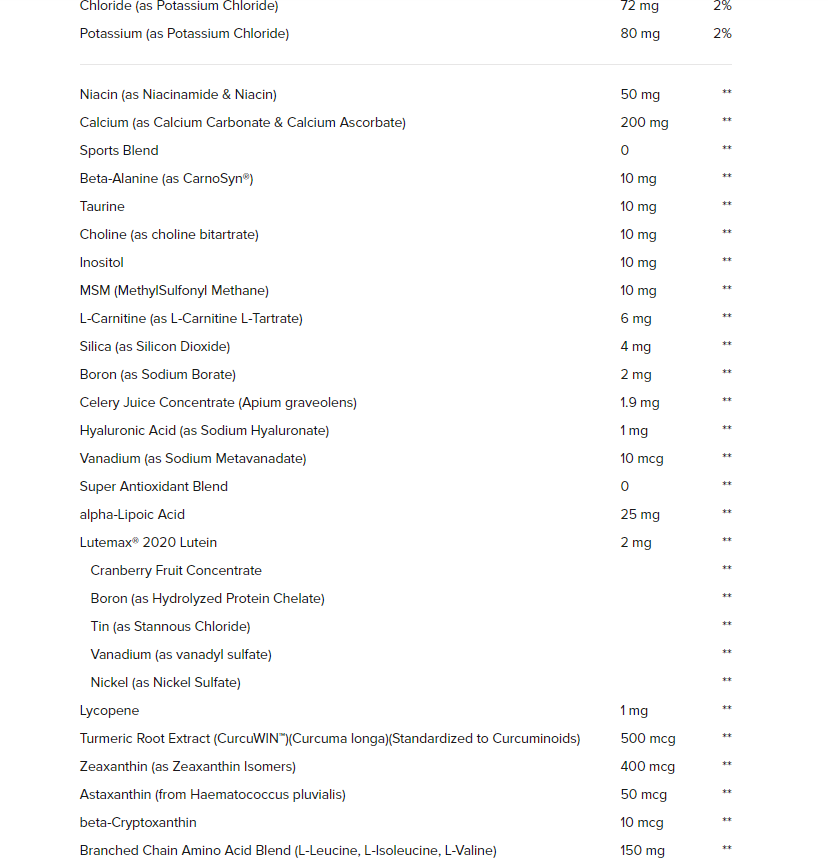 GNC Mega Men Sport 180 caplets