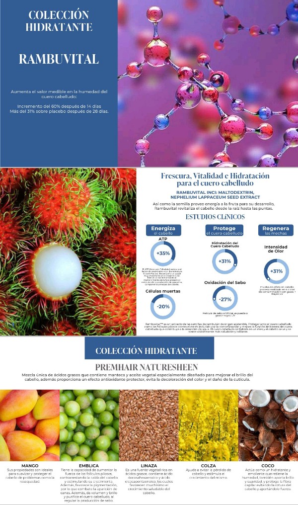 Colección Hidratante Cabello by Farmasi Ácido Hialurónico 