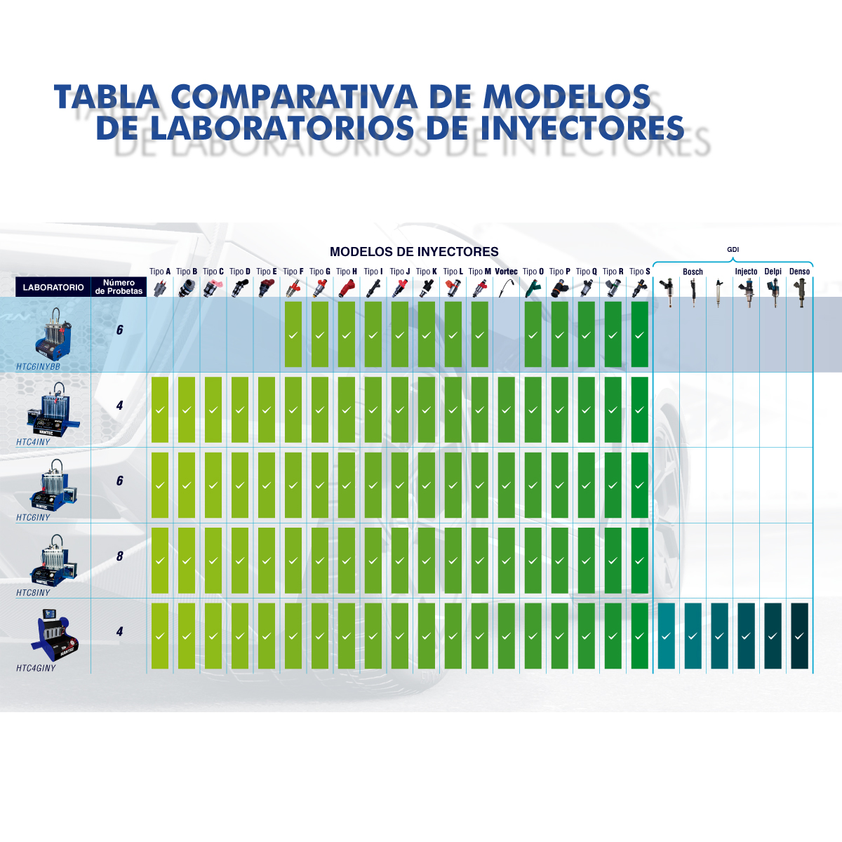 Laboratorio Inyectores 6 Probetas Hantec Automatico