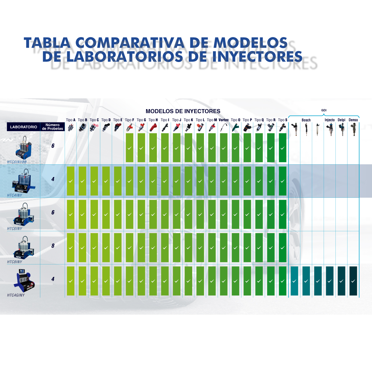 Combo Laboratorio Limpieza 4 Inyectores con Adaptadores y Tina De Ultrasonica