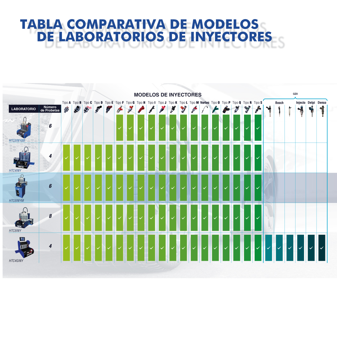 Laboratorio Inyectores 6 Incluye Adaptadores Y Mesa incluida Hantec Herramienta Automotriz