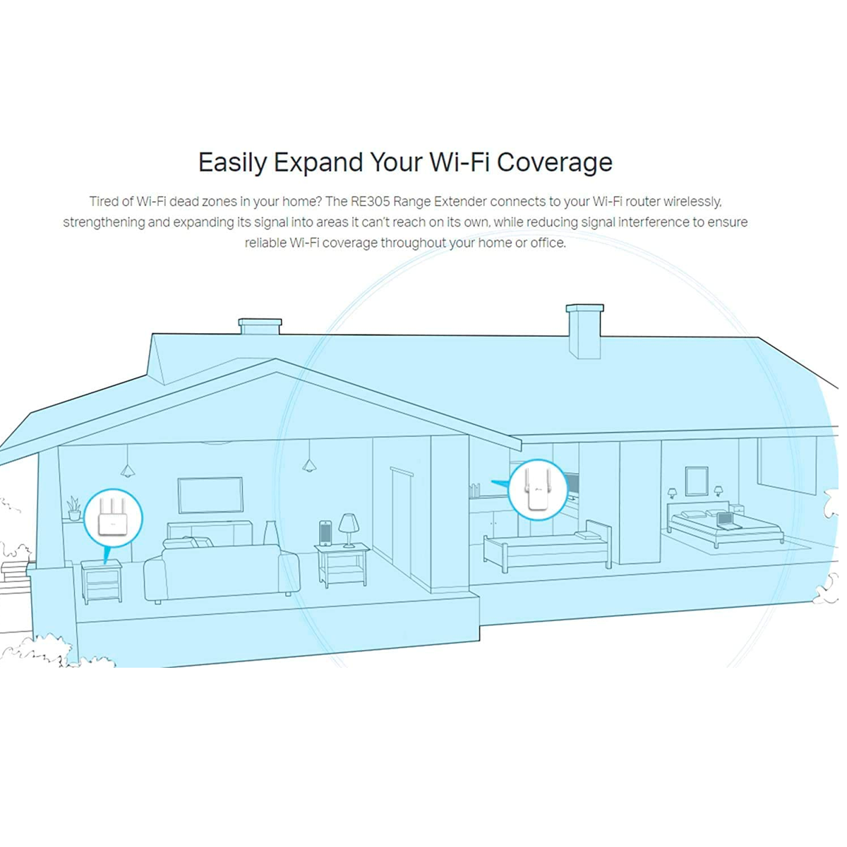  Extensor de Rango Repetidor WiFi de Banda Dual Universal, Antenas Externas, TP-Link  Amplificador WiFi Access point, Repetidor TP-Link TL-WA855RE blanco 110V/220V