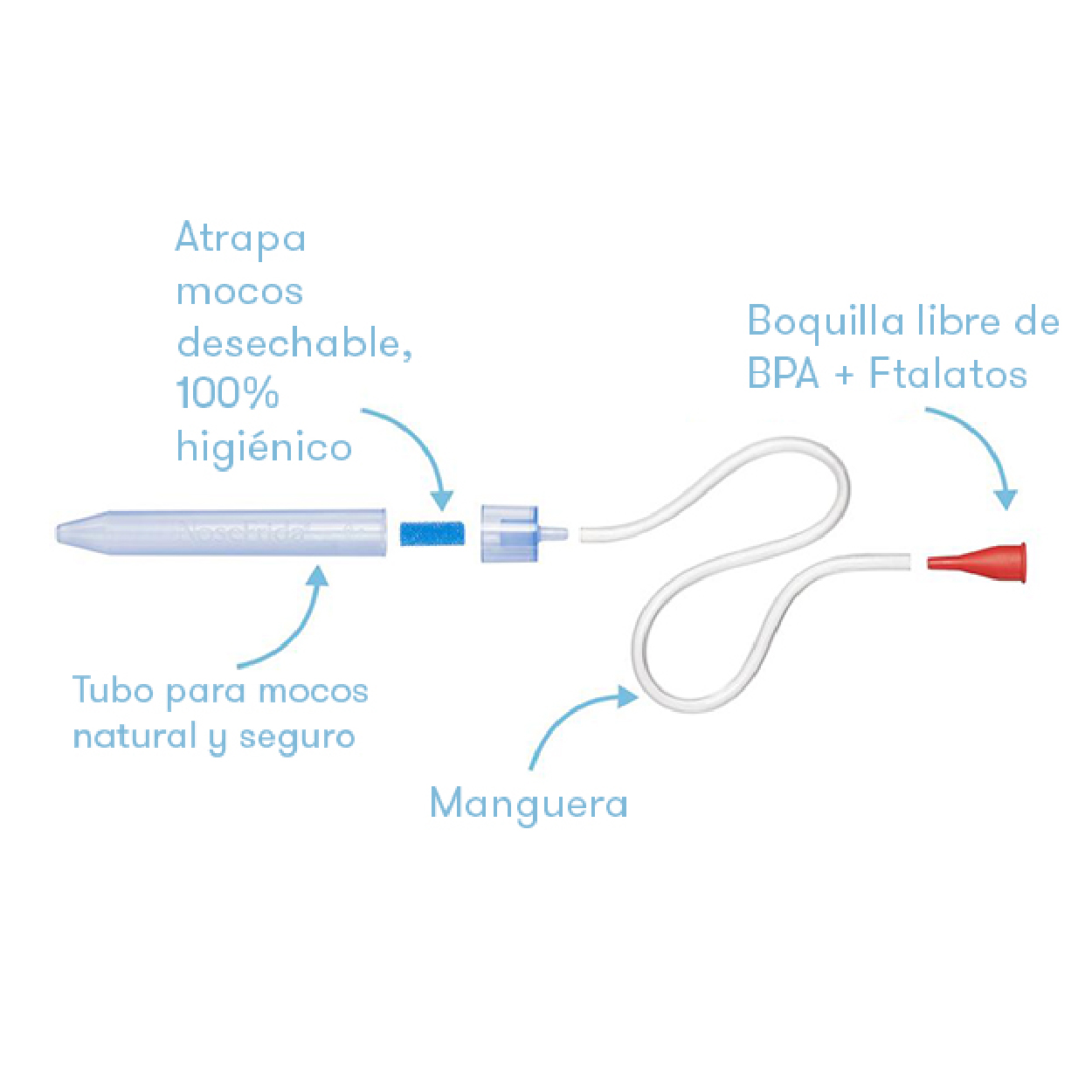 Aspirador Nasal NoseFrida con Estuche Marca FridaBaby