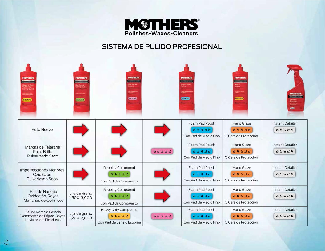 Abrillantador a Mano Mothers 947ml Rojo