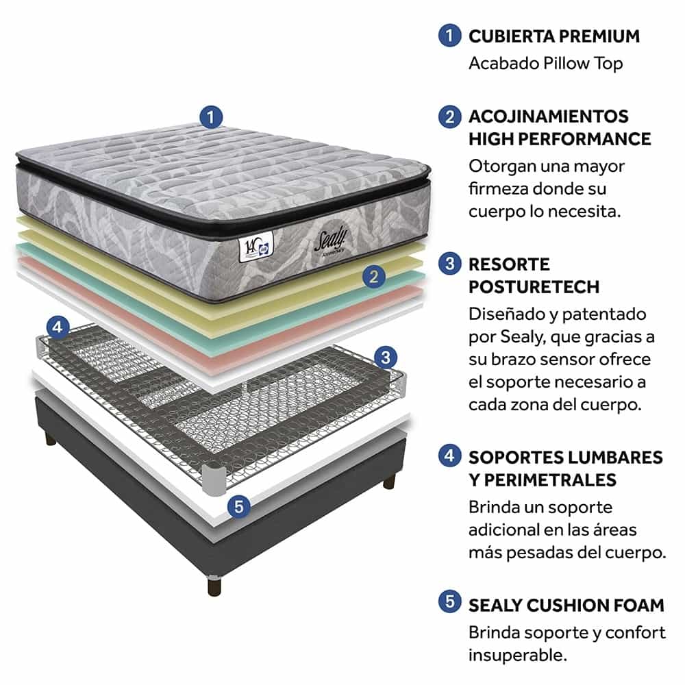 Colchon Sealy Anniversary Individual
