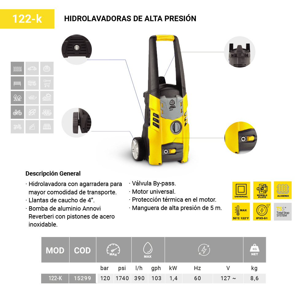 Hidrolavadora Italiana Profesional Annovi Reverberi 1740 PSI