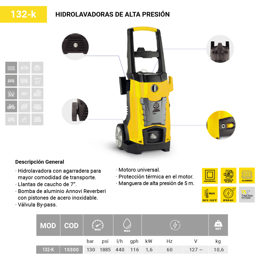 Hidrolavadora Italiana Profesional Annovi Reverberi 1885 PSI