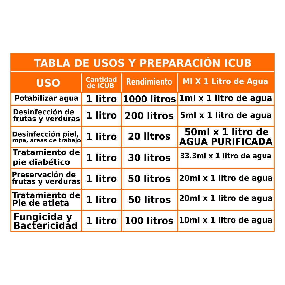 ICUB Vida Líquida 1 Litro Concentrado Desinfectante y Sanitizante Orgánico sin alcohol ni químicos tóxicos uso infantil y escolar seguro