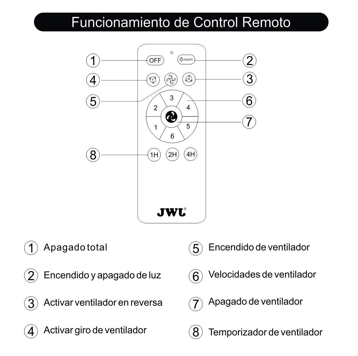 Ventilador de Techo - Iluminacion LED JWJ Comercial México