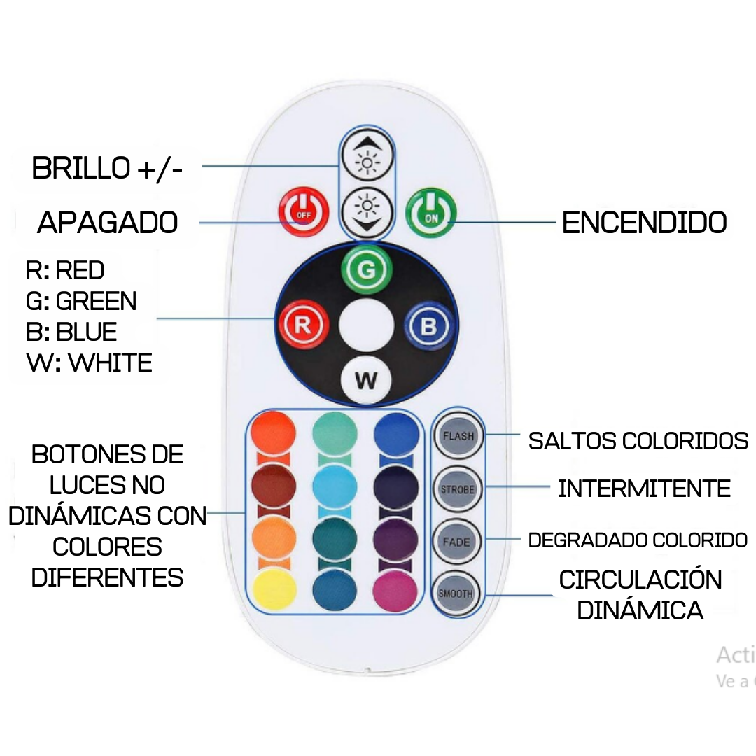 La Casa del LED CONTROLADOR BLUETOOTH PARA MANGUERA LED — La Casa del LED