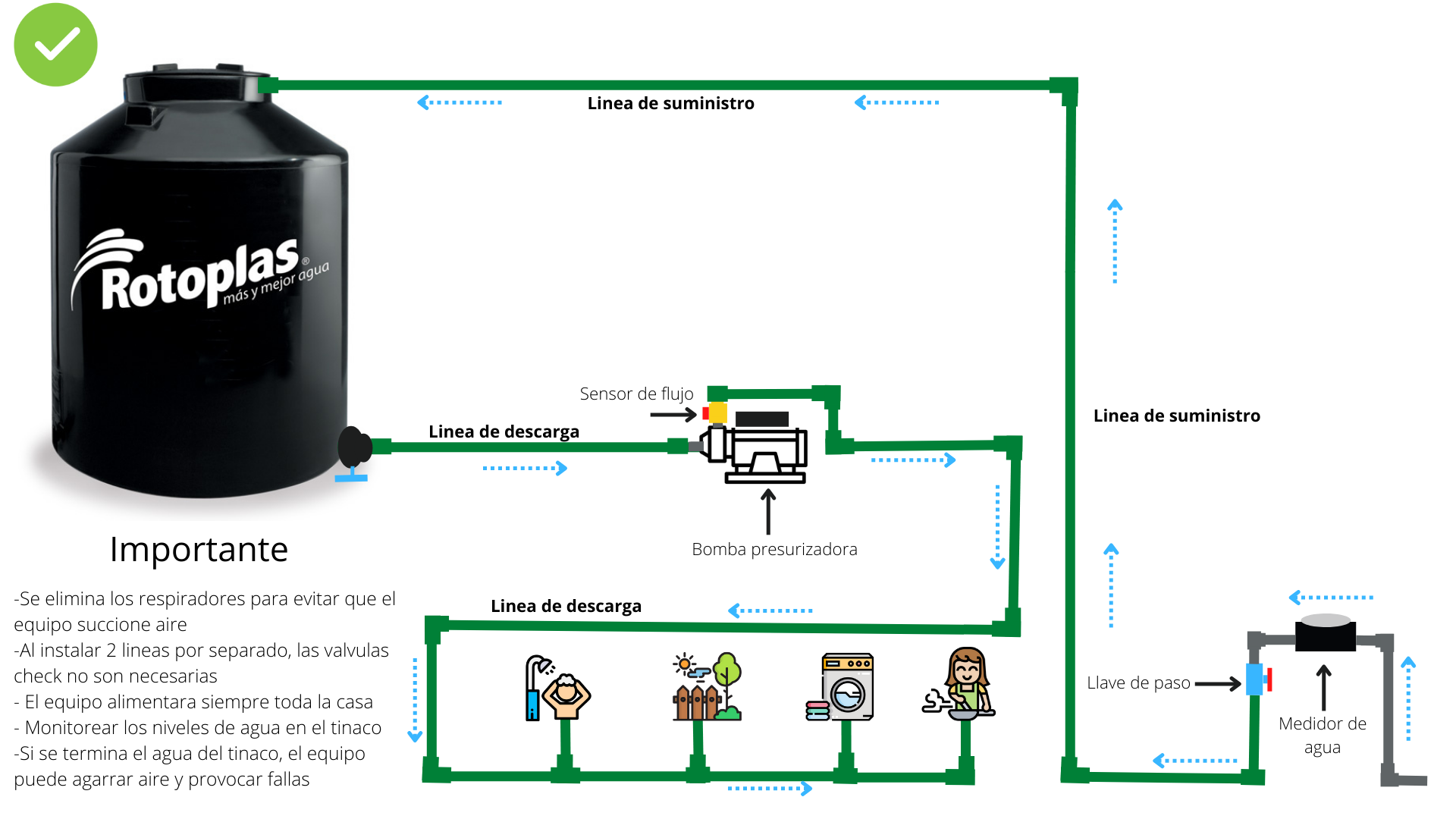 Bomba Presurizadora Pretul De 1/2 Hp,