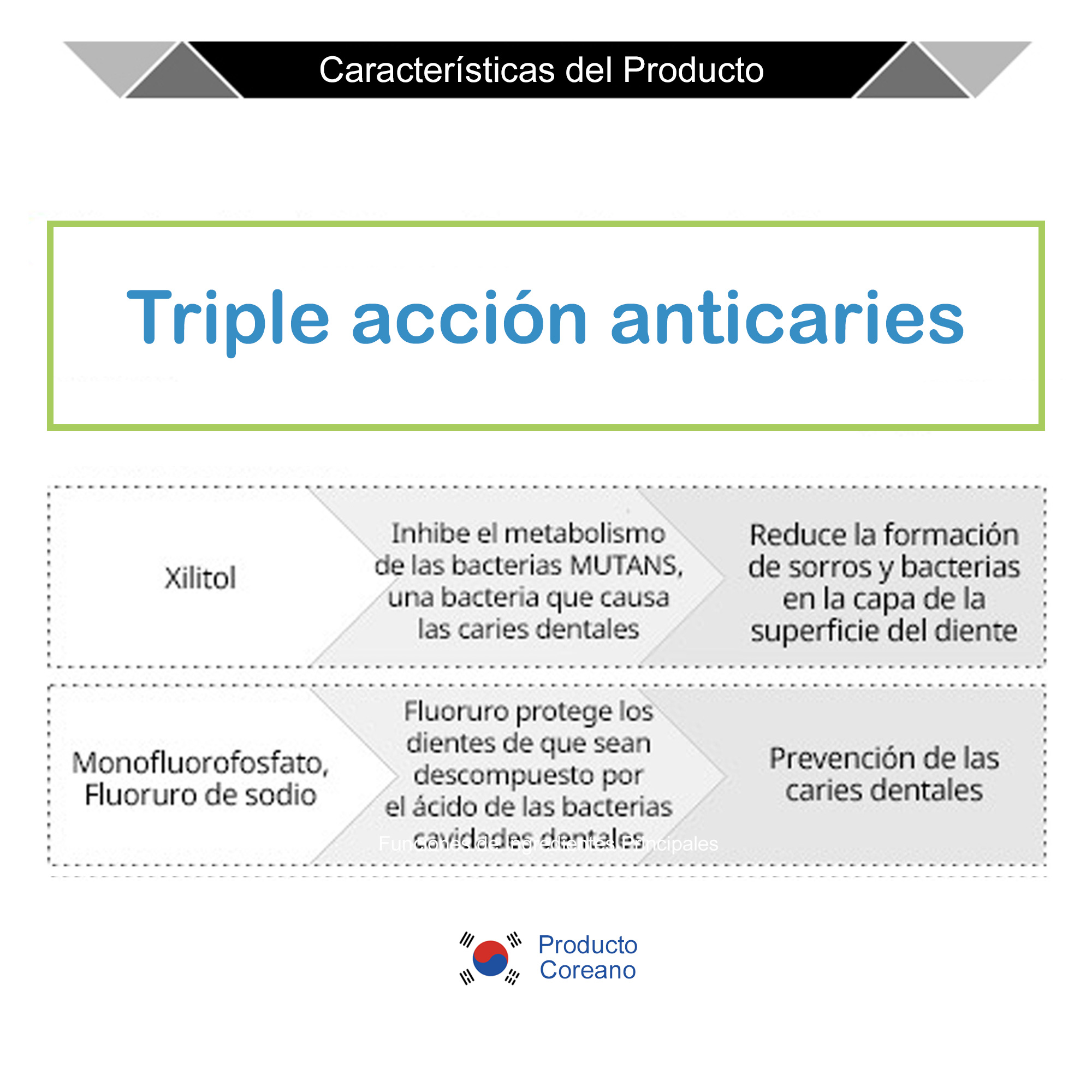 Atomy Pasta de Dientes Coreana Con Miel y Te Verde Para todo tu Familia 5pzs