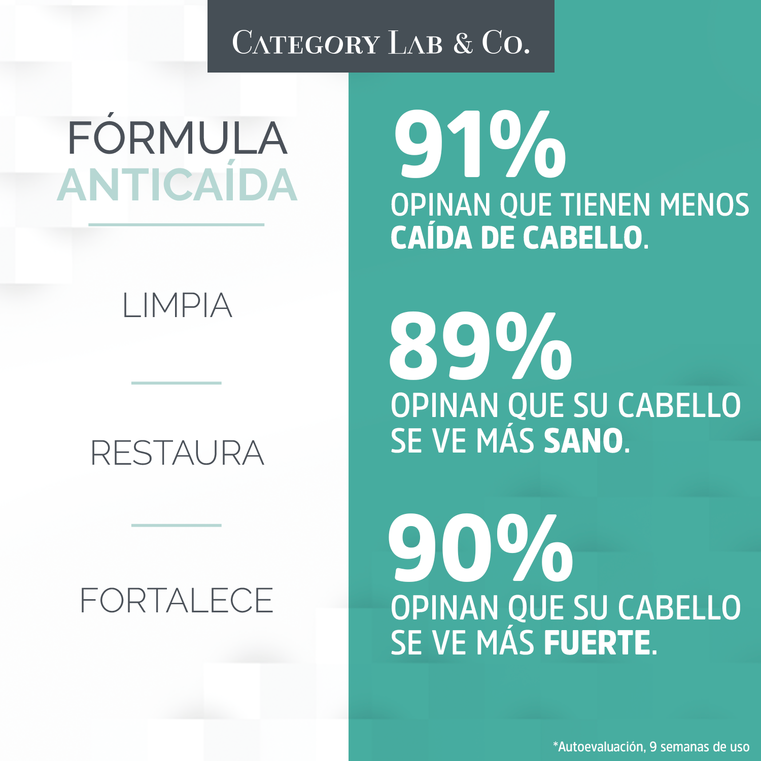 ANTICAIDA CAPILAR SOLUCION LIQUIDA BY CATEGORY LAB & CO