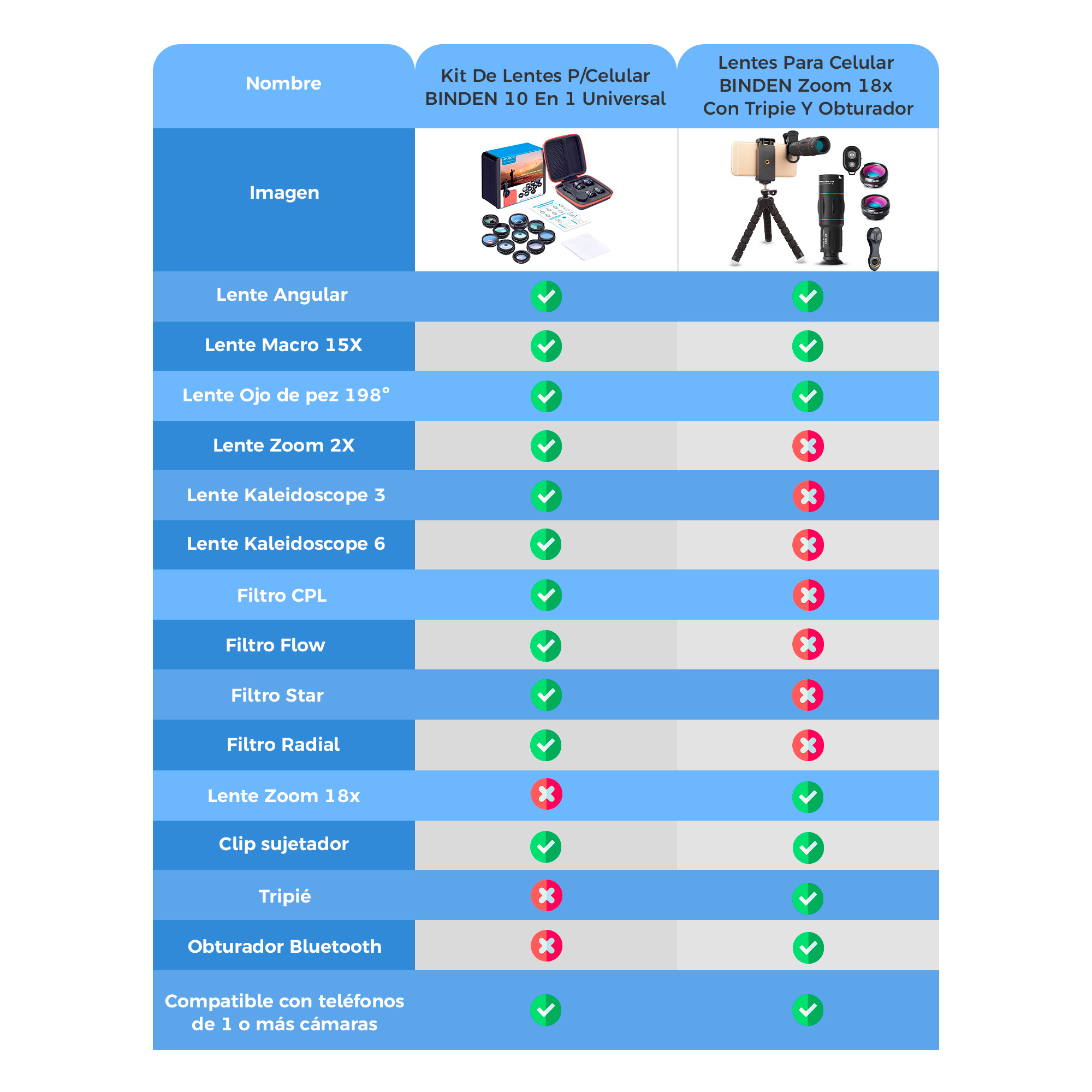 Lentes para Celular BINDEN Zoom 18x con Tripie y Obturador 