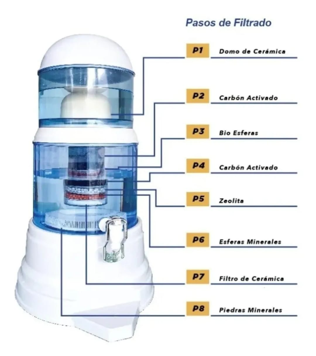 Filtro De Agua Potable Purificador De Carbono 14 Litros