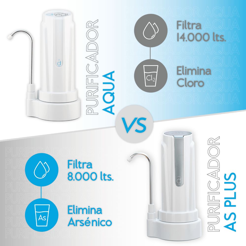 Purificador De Agua AS Plus + 2 Filtros Extra Elimina Arsénico Cloro