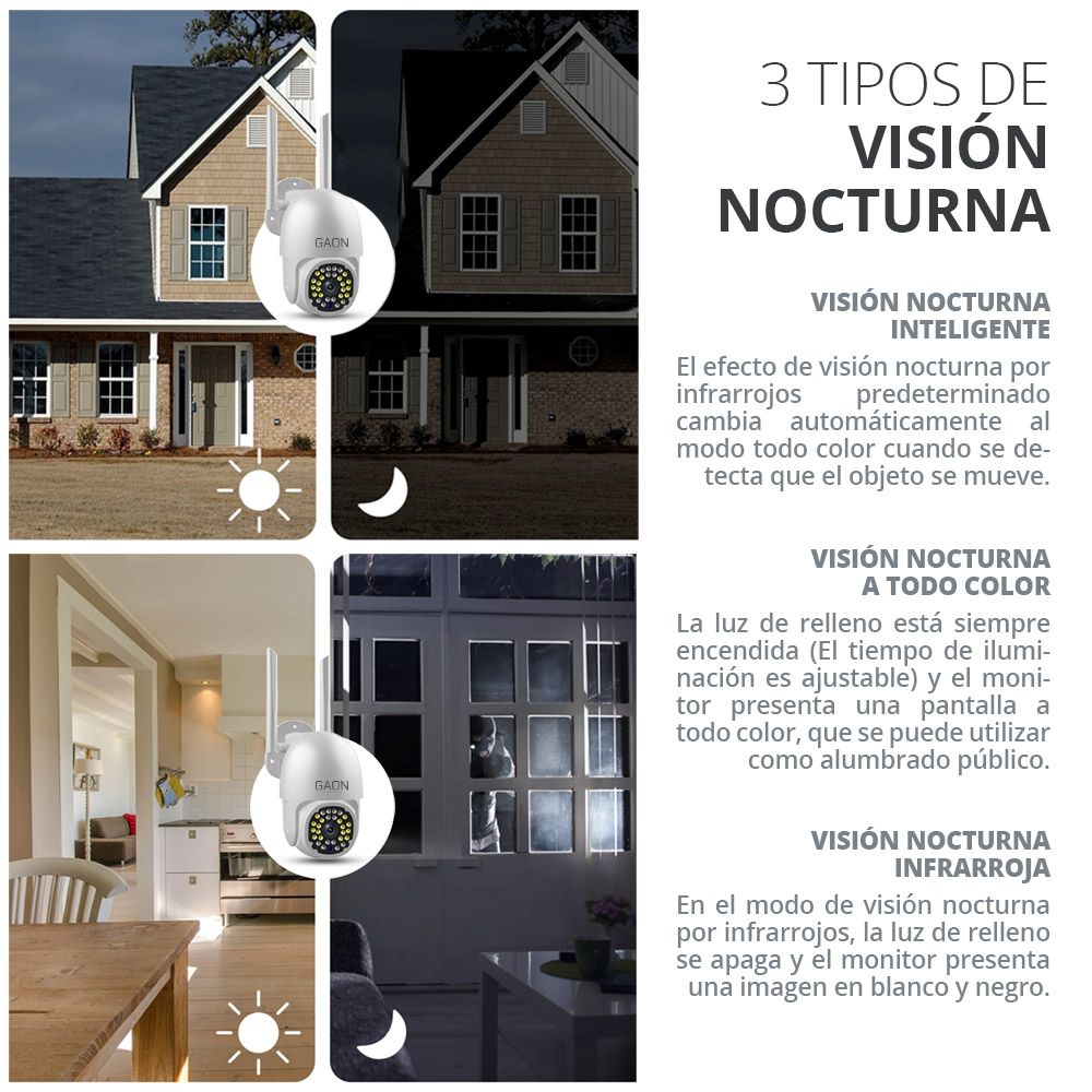 Cámara De Seguridad Videovigilancia Remota Network Hd