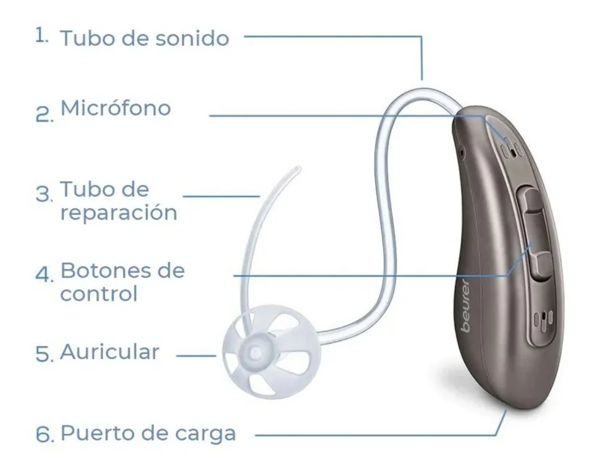 Audifono Auxiliar Auditivo Amplificador Recargable Beurer