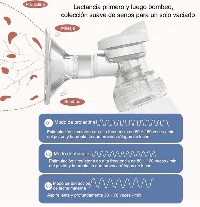 Cobijas De Lactancia. Protector De Silicona Para Pezon, Pro