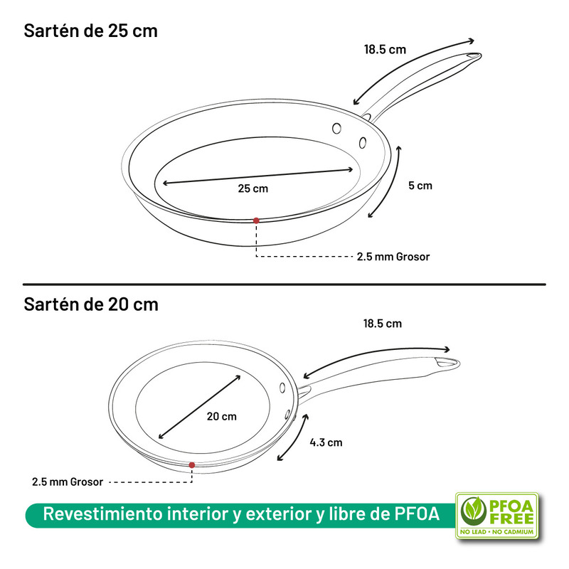 Juego de 2 Sartenes Antiadherentes de Teflón de Acero Inoxidable, Set de 2 Piezas de 20 y 25 cm de Diámetro