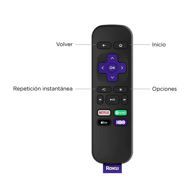 Decodificador De Señal De Internet Para TV Roku Express 4K 3940X