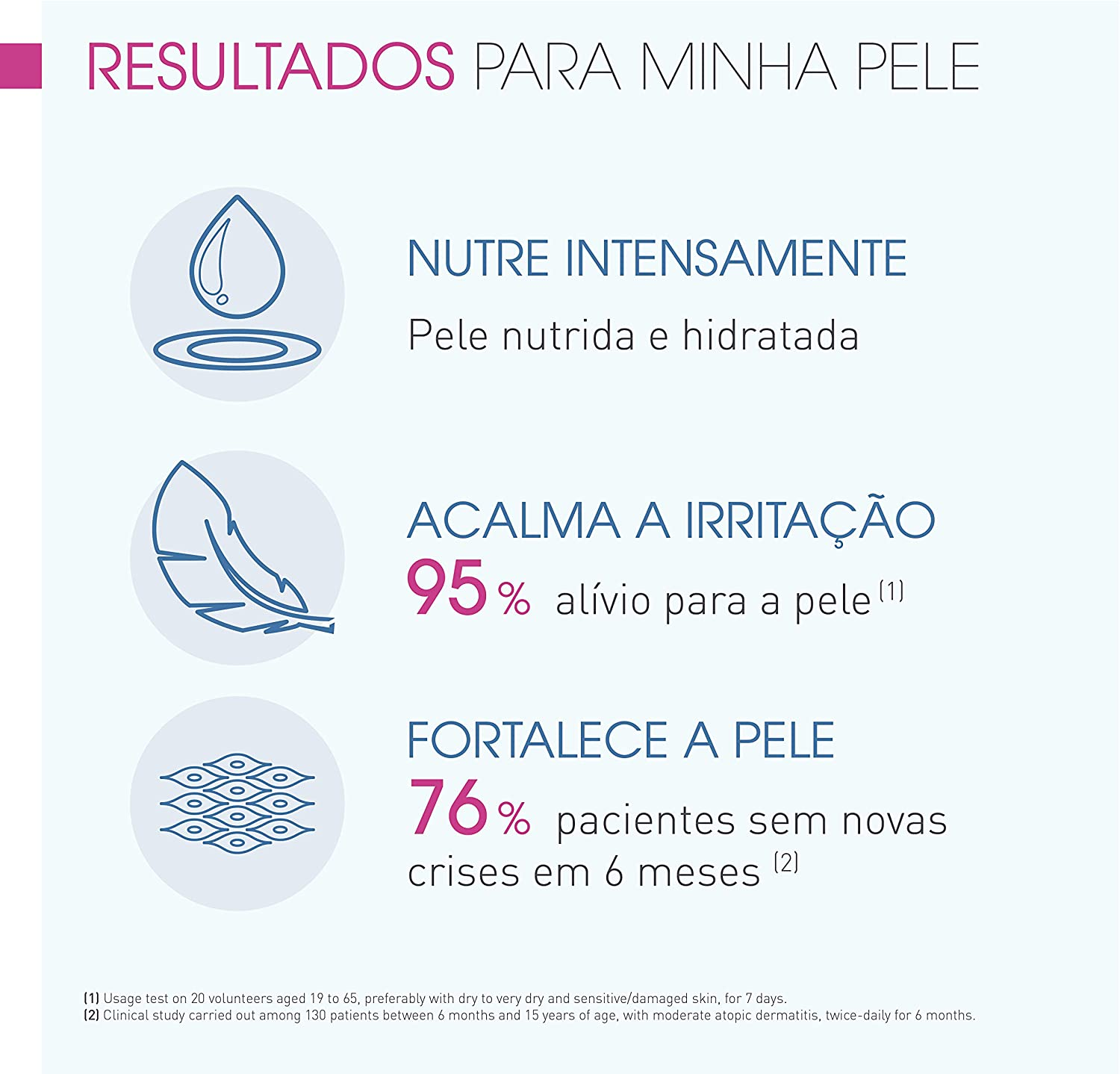 Atoderm Intensive Bálsamo Bioderma 200 ml