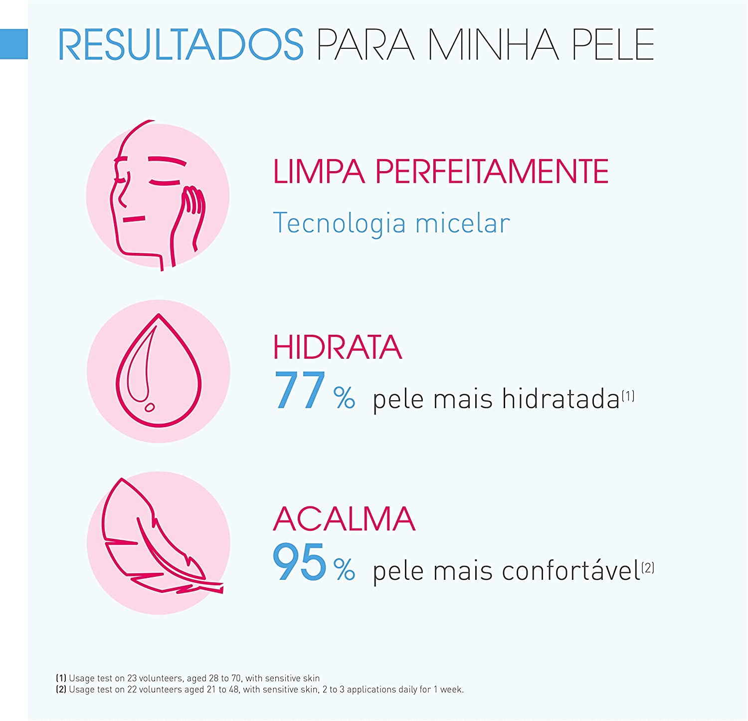 Bioderma Sensibio Foaming Facial Cleansing Gel