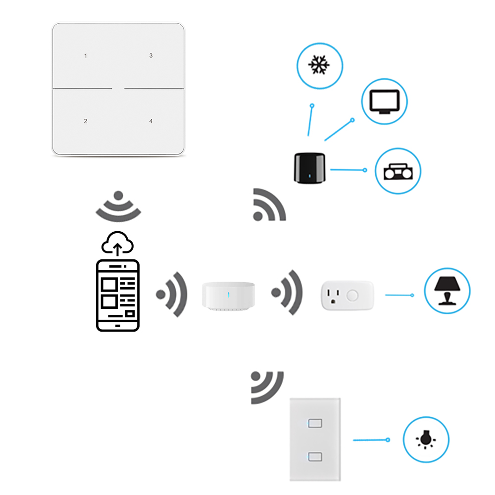 Botonera Inteligente BroadLink SR3-4Key_Kit - Incluye S3hub