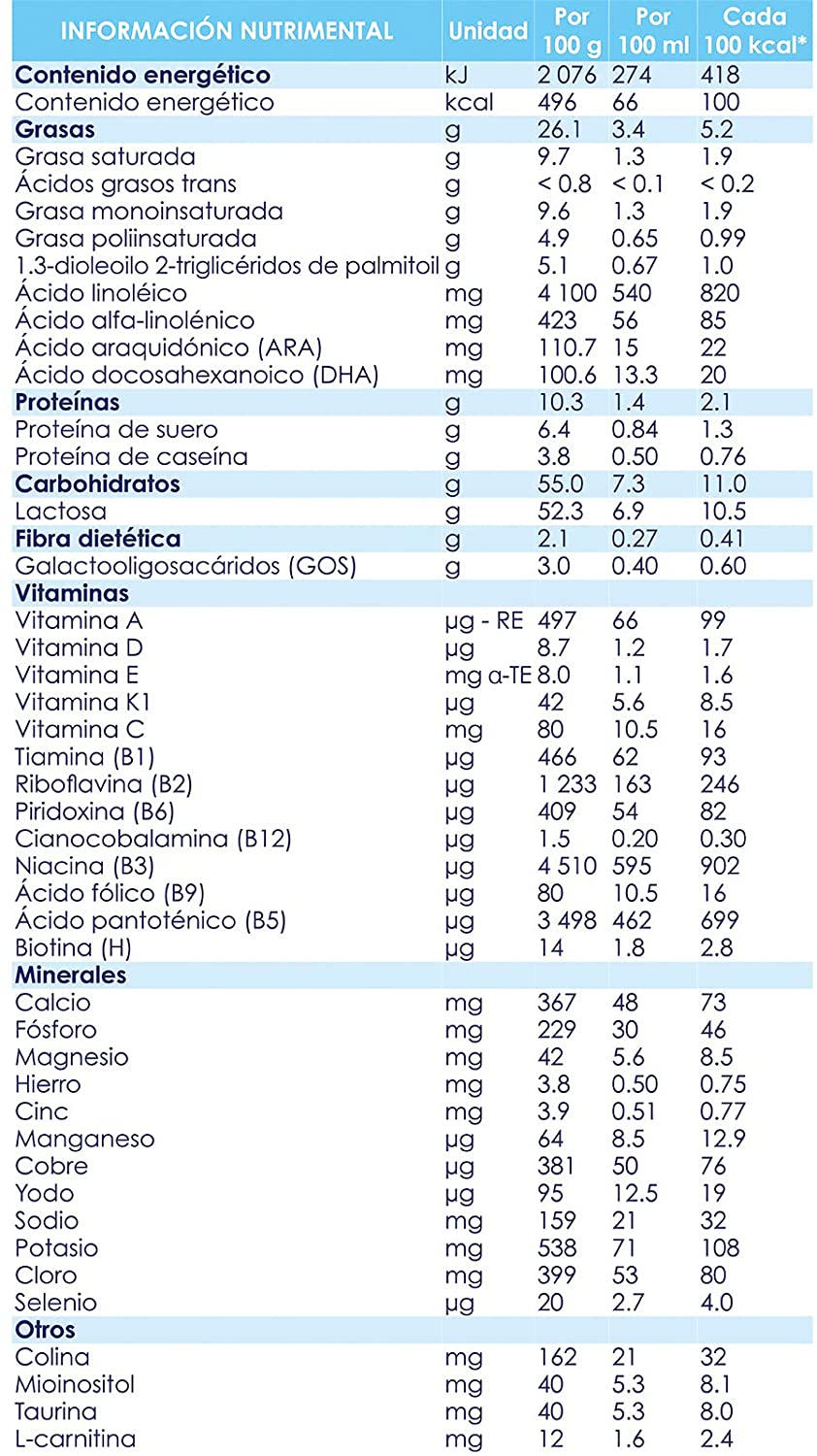 8 Pack Kabrita Fórmula de Continuación Para 6-12 Meses Etapa 2