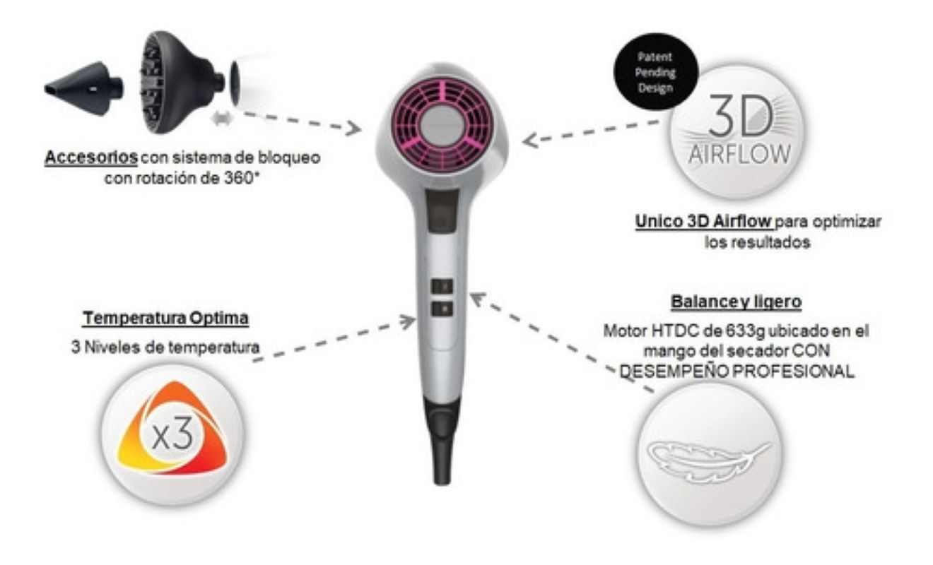 Secadora Remington Air 3D Luz para Fijar el Peinado