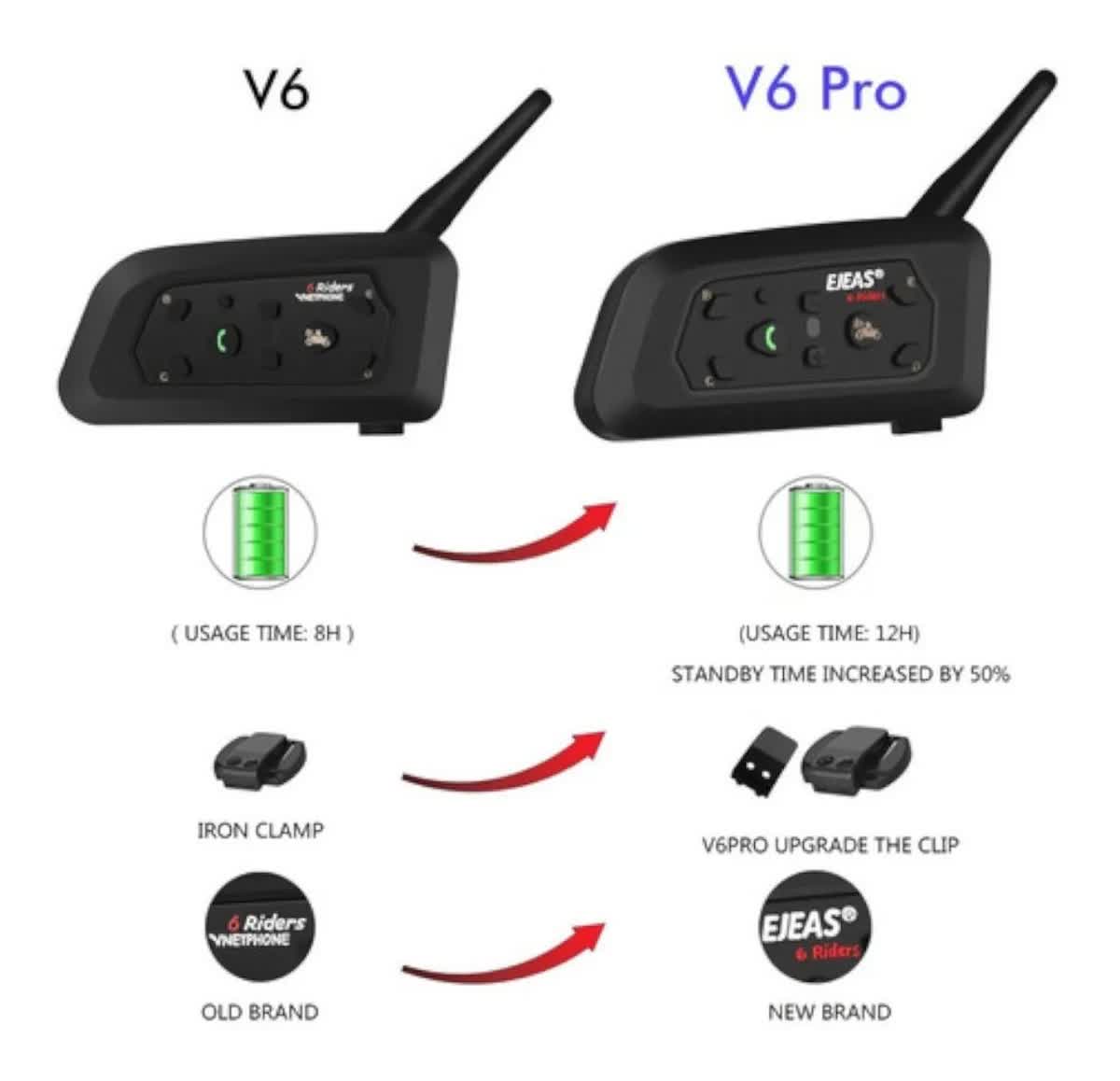Intecomunicador Para Casco Moto Ejeas V6 Pro Bluetooth 1200m