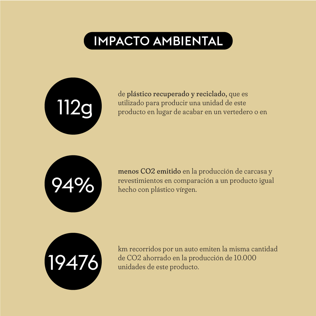 Bocina Portátil Bluetooth Hune Sustentable Inalámbrica